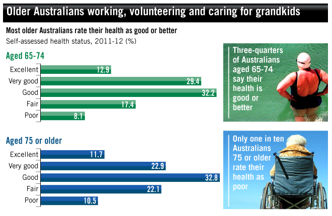 Baby boomers Census - Edmund Tadros